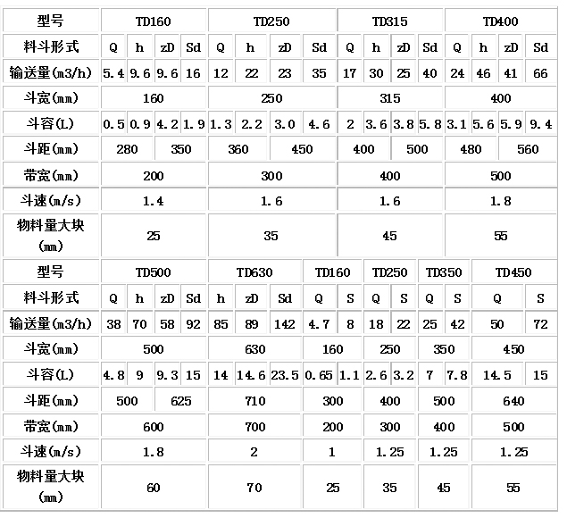 TD型、D型膠帶斗式提升機(jī)技術(shù)參數(shù).jpg