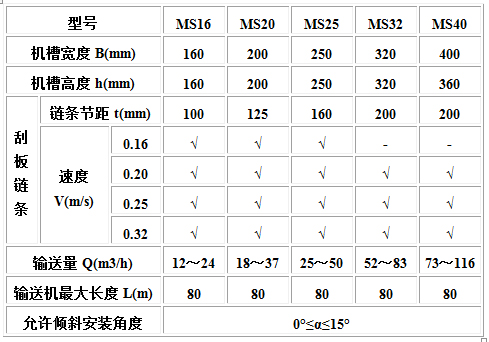 MC、MS、MZ型埋刮板輸送機2.jpg