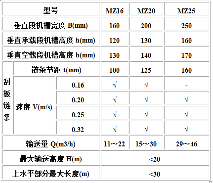 MC、MS、MZ型埋刮板輸送機1.jpg