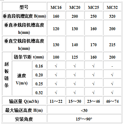 MC、MS、MZ型埋刮板輸送機3.jpg