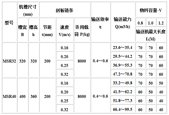MC、MS、MZ型埋刮板輸送機4.jpg